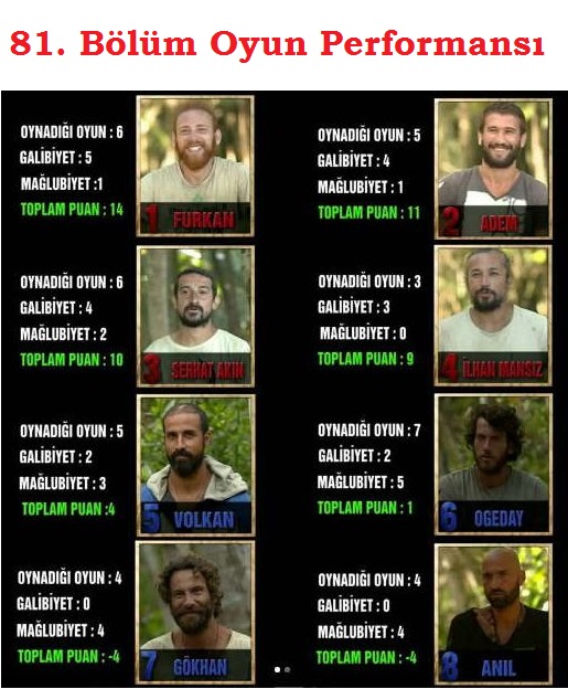 Survivor 2017 6 Mayıs Fragmanı 82. Bölüm Özet ve Yaşananlar (2)