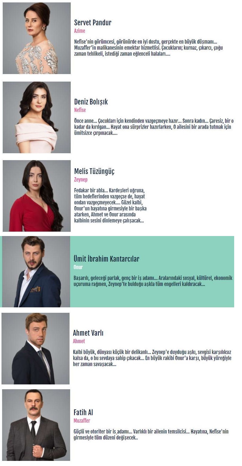 kanatsız kuşlar oyuncu kadrosu tüm karakterler ve rolleri